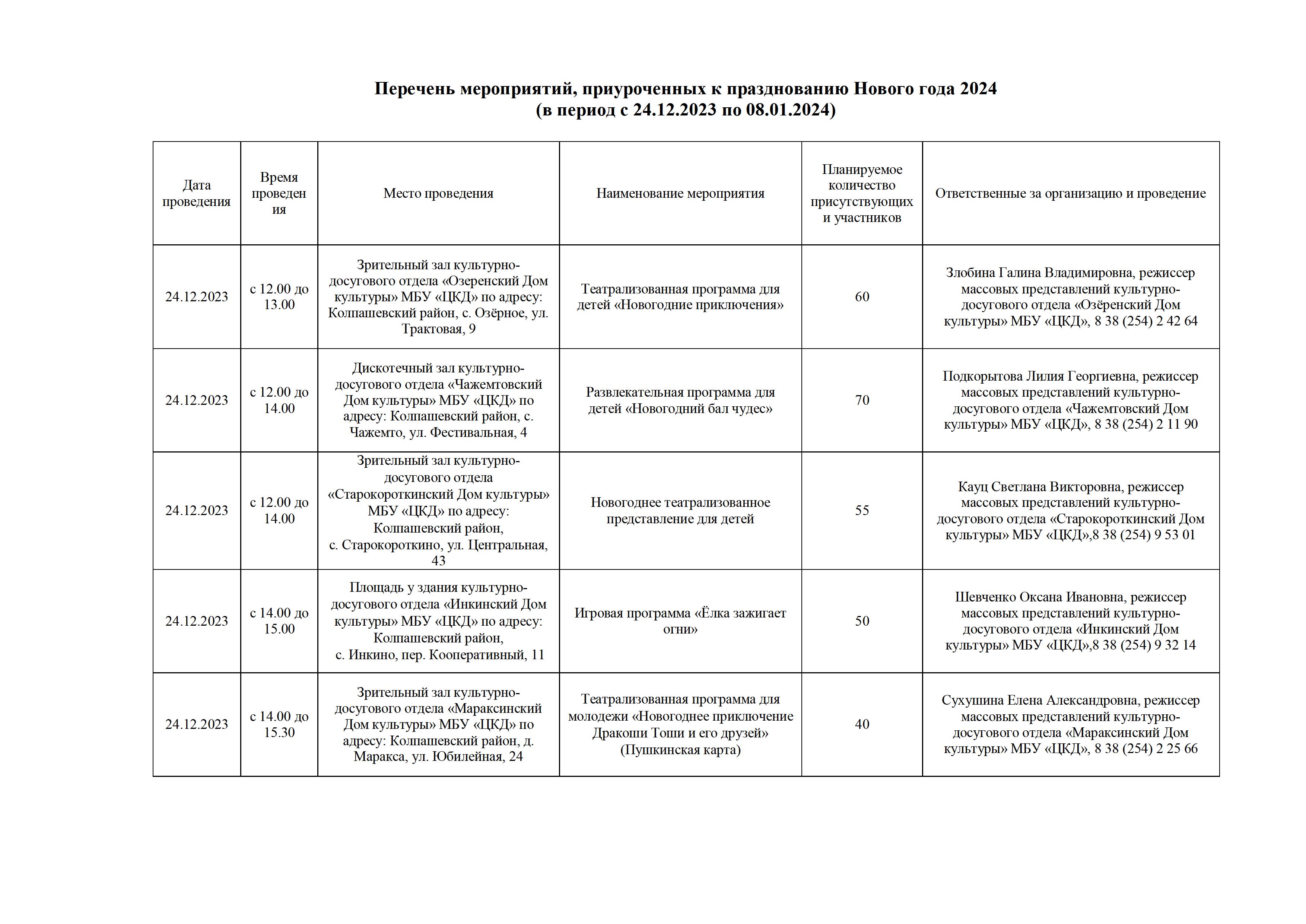 Перечень мероприятий, приуроченных к празднованию Нового года 2024 | «Центр  культуры и досуга»