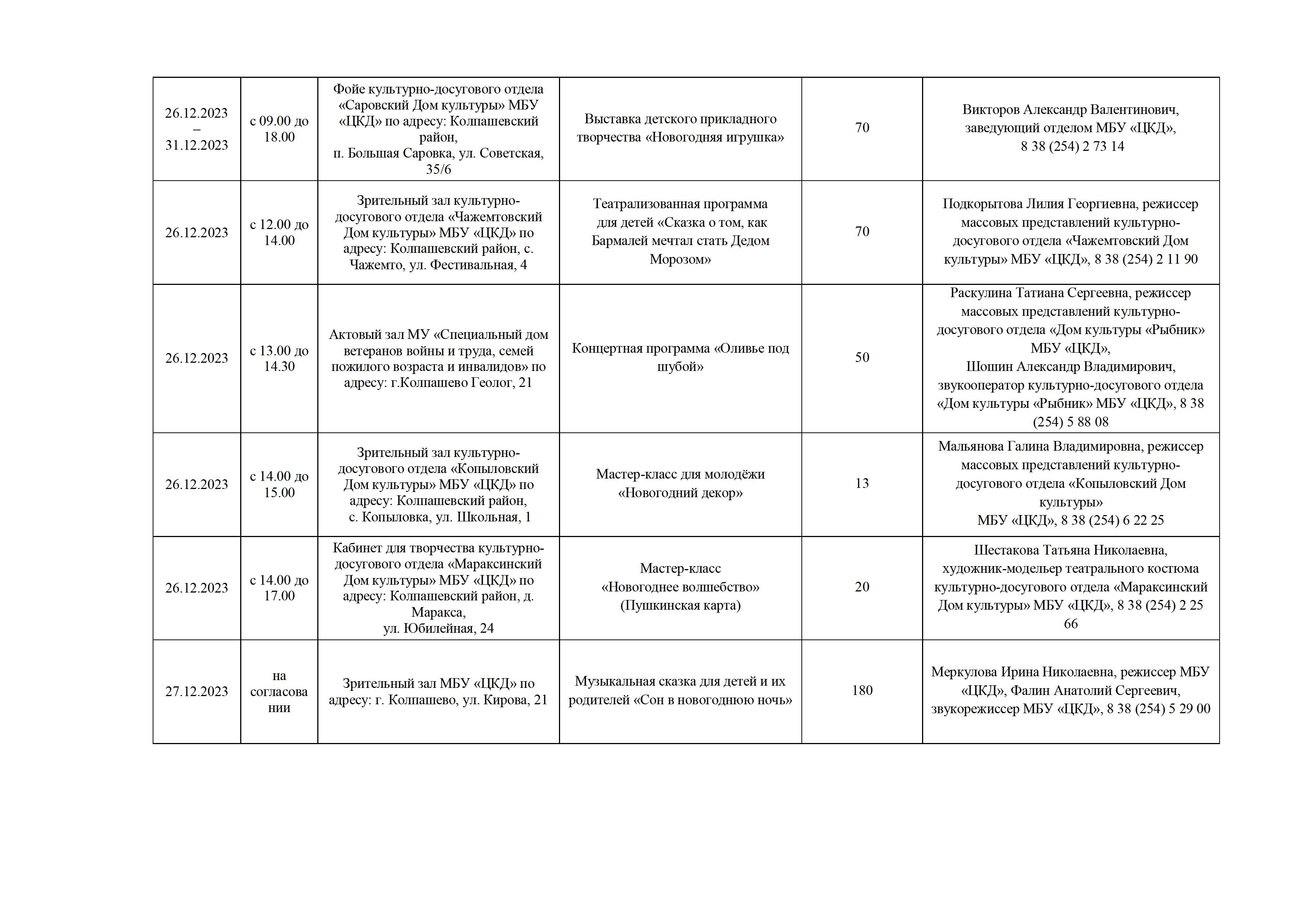 Перечень мероприятий, приуроченных к празднованию Нового года 2024 | «Центр  культуры и досуга»