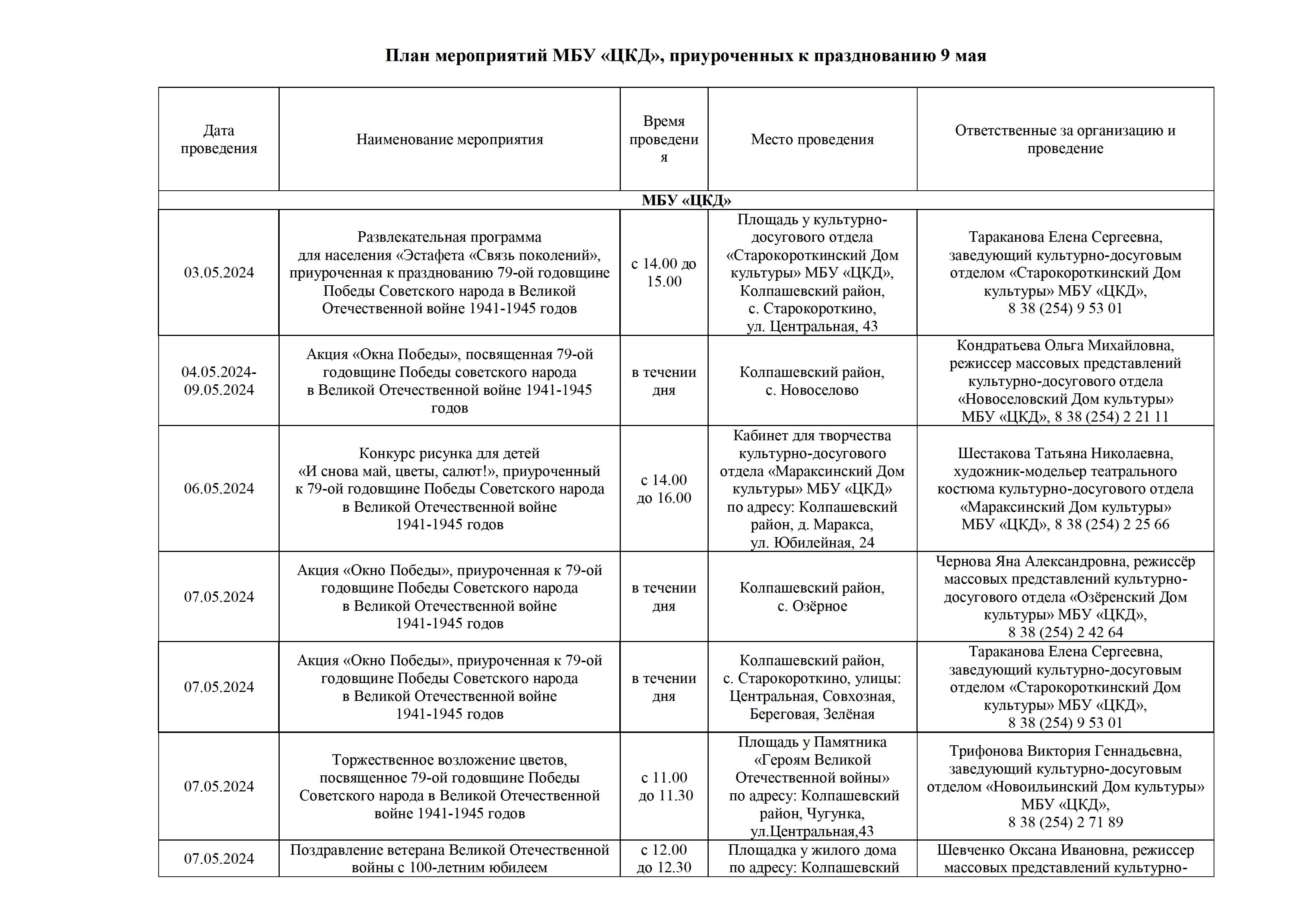 Перечень мероприятий, приуроченных к празднованию 79-ой годовщине Победы  Советского народа в Великой Отечественной войне 1941-1945 годов | «Центр  культуры и досуга»